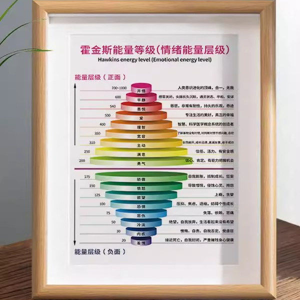 能量等级表字画摆件办公室桌面
