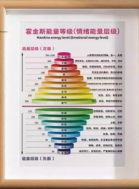 能量等级表字画摆件办公室桌面