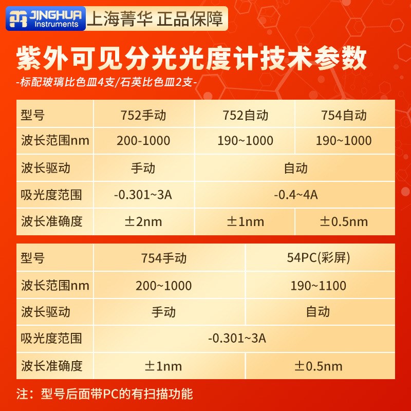 上海菁华721/722N/722S/752n实验室光谱分析仪紫外可见分光光度计