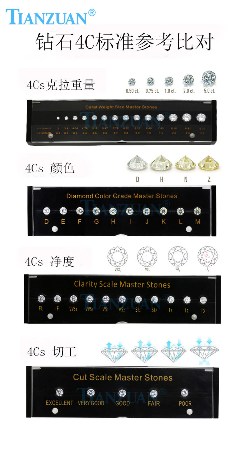 标准锆石4C比色石 比大小石 比净度石 比切工石裸石比对教学工具