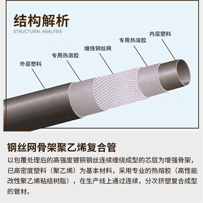钢丝网骨架复合管 聚乙烯塑料钢丝网骨架PE复合管 钢丝网骨架管