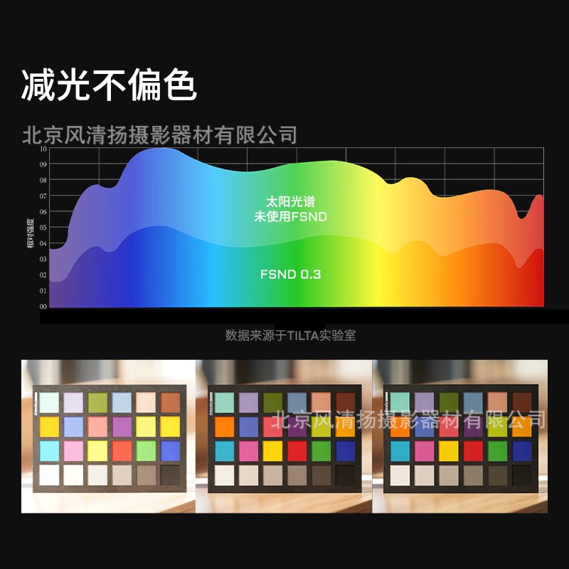 铁头TILTA UV镜 95MM镜头 FSND滤镜 减光 保护镜适配幻境遮光斗