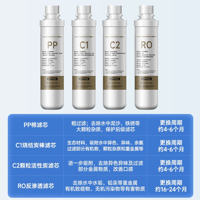 净水器滤芯适用欧派净水器滤芯CY-JS802A 净水机滤芯CY-JS802D-1