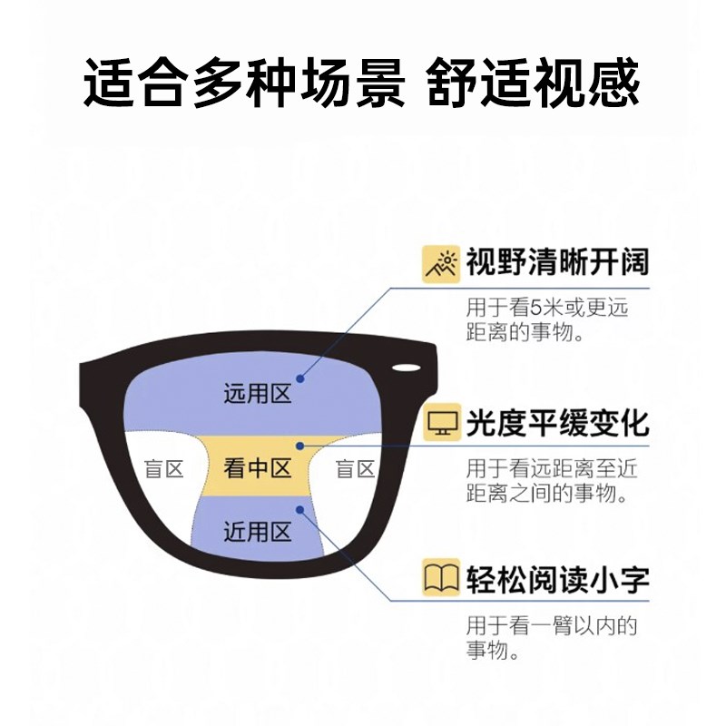 凯米内渐进多焦点眼镜片U6防蓝光看远看近两用薄远视老花镜片