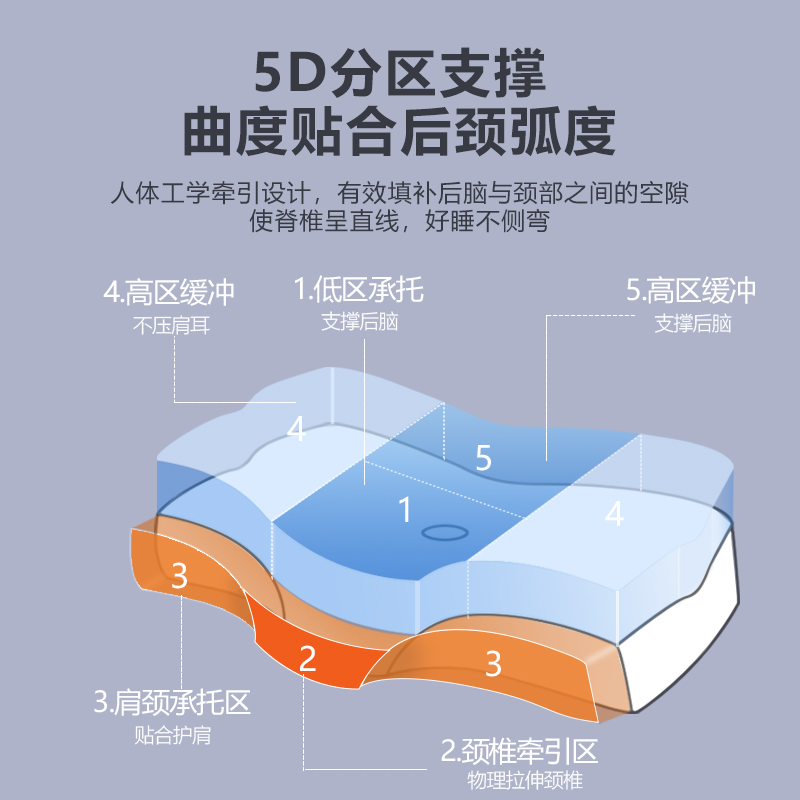 莱希文慢回弹记忆海绵单人枕头枕助睡眠神器家用颈椎仿生蝶枕