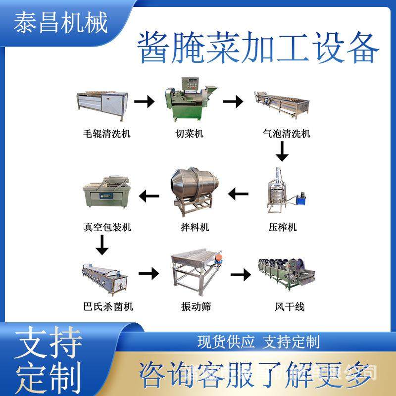酱菜加工设备什锦泡菜生产线腌渍菜加工流水线脆笋加工成套设备,清洗/食品/商业设备,果蔬加工设备,淘宝优惠券,粉丝福利购,淘宝优惠卷