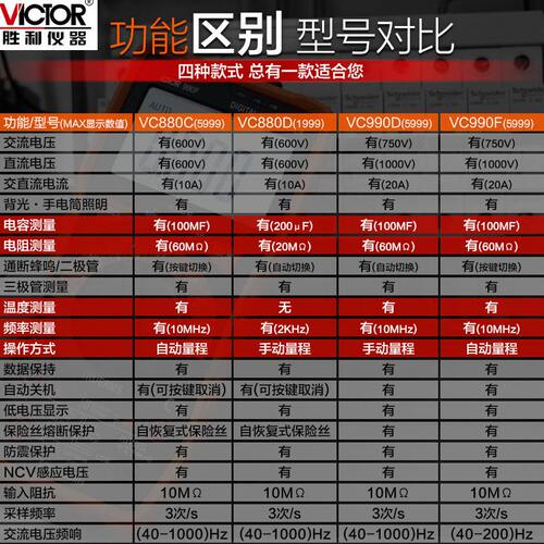甄选胜利VC880C/990F/881D/880A/B数字万用表精度全自动数显万能