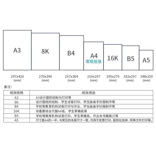 甄选新绿天章70克打印纸80g天章韵A5/B5/16K/A4/B4/8K/A3纸整箱复