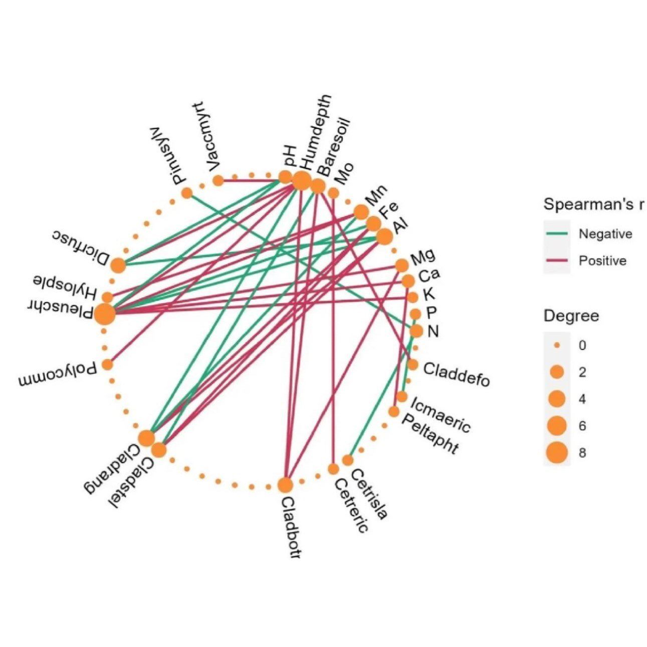 生信分析服务|医学公共数据挖掘 | 热图/火山图 | 适合临床科研