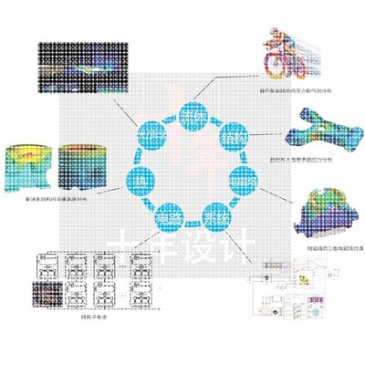 ANSYS代做ABAQUS有限元fluent彷真workbench分析CAE建模拟maxwell