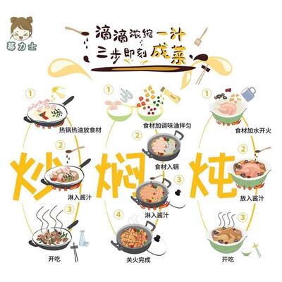 极速黄记煌三汁焖锅酱料浓