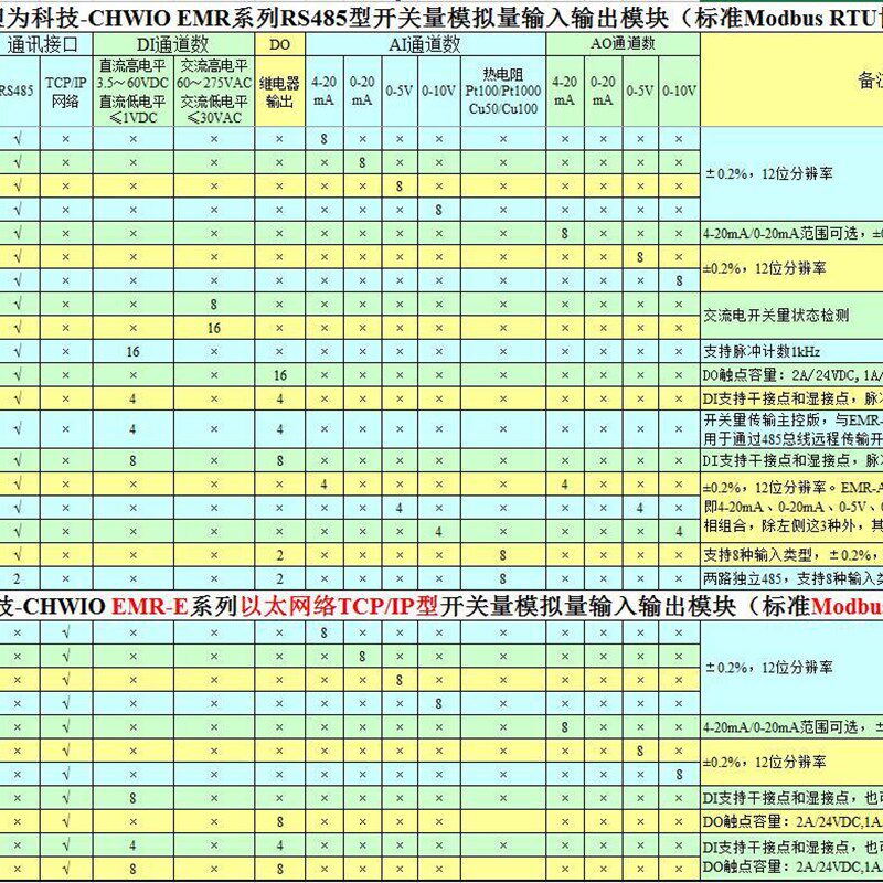MR-AO08智能模拟量控制模块 485转八路模拟量0-5V 4-20mA信号输出