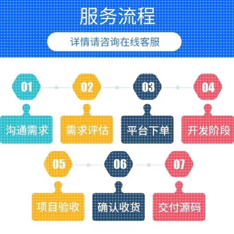 代码编写Java程序代编程Python代做C语言设计MATLAB帮做R接单