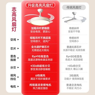 隐形风扇灯2025新款 餐厅吊扇灯现代简约客厅卧室家用房间中山灯具