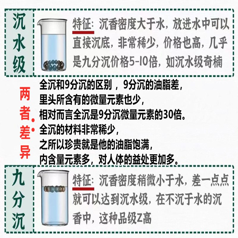 沉水级芽庄奇楠沉香手串108颗棋楠沉水级佛珠文玩手链男女款送礼