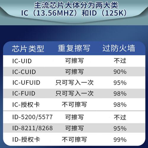 甄选cuid复制卡门禁卡感应式电梯卡考勤卡钥匙扣ic卡id卡门禁卡