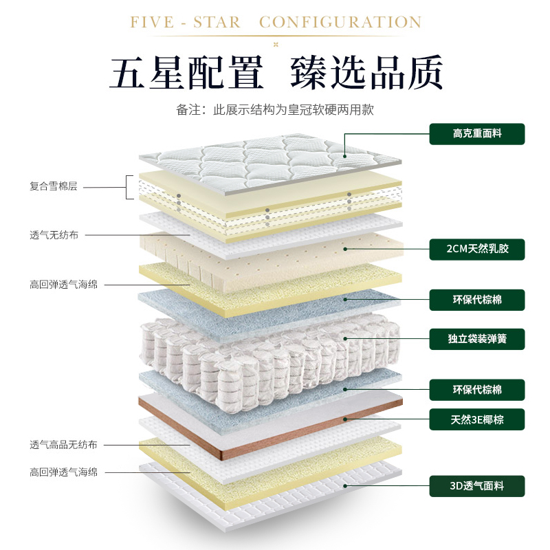香港海马床垫席梦思1.8米独立弹簧乳胶椰棕垫软硬两用1.5软垫卷包