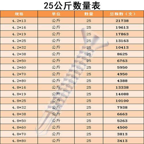 十字沉头平头钻i尾丝燕尾丝自攻自钻螺丝钉M4.2M4.8钻铁彩钢瓦钉