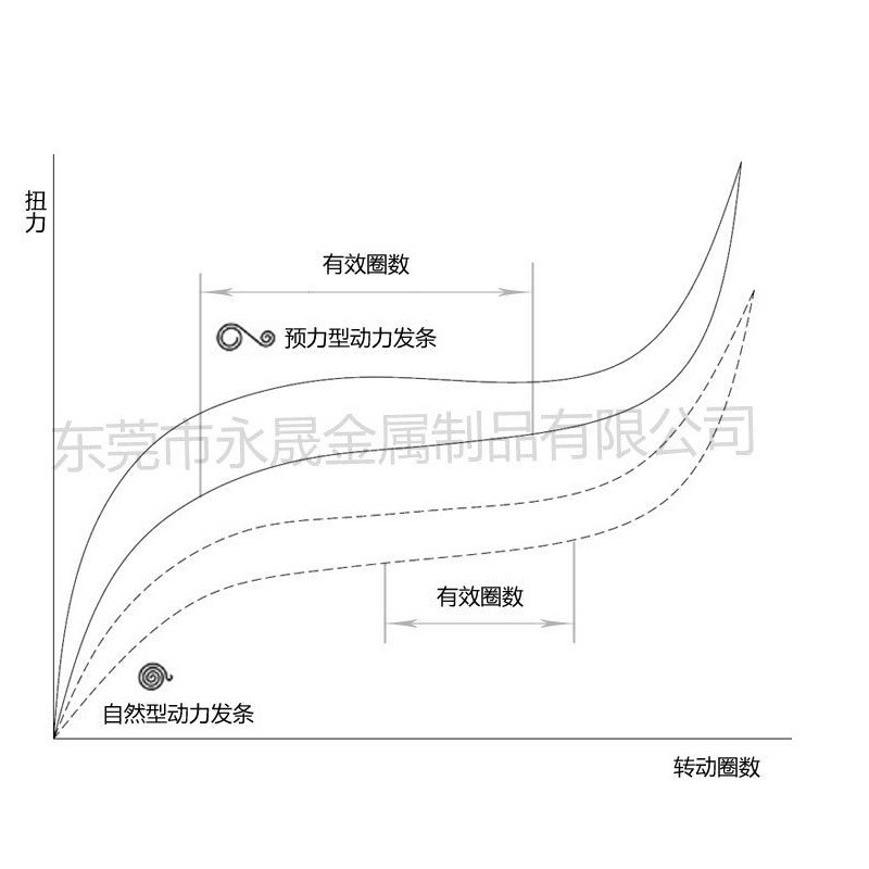 汽车安全带弹簧发条卷簧 20年生产经验 欢迎来图加工和定制