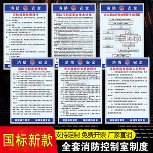 消防控制室制度牌水泵房安全管理制度牌火灾事故报警应急处置程序