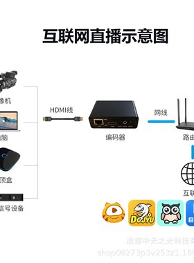 H.265高清视频编码器局域网直播srt rtmp推流gb28281接nvr录制