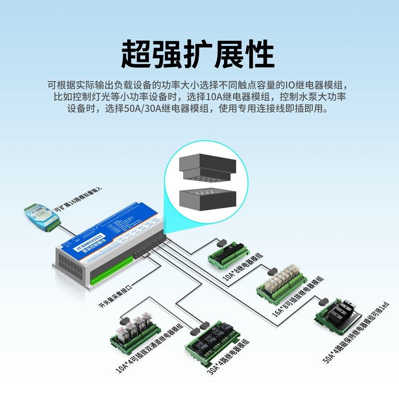 GPRS3232M多至32路4G云平台远程无线开关模拟量采集输出控制模块,电子/电工,新风配件,淘宝优惠券,粉丝福利购,淘宝优惠卷