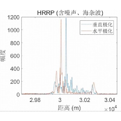 雷达信号处理算法SAR成像 毫米波雷达信号仿真 matlab程序雷达