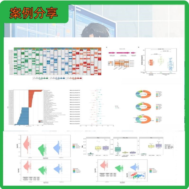 生信分析服务多组学联合分析TCGA GEO公共数据库挖掘孟德尔随机化