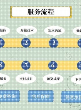 yolo目标检测Python机器学习opencv图像处理语音分析知识图谱调试