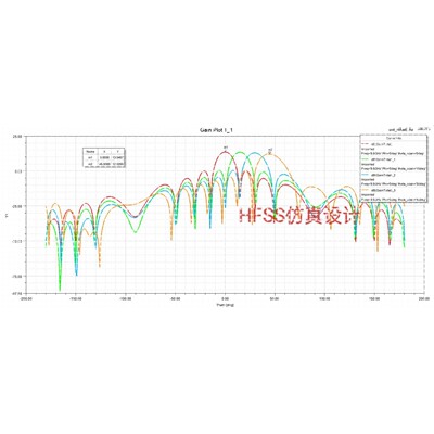 HFSS/CST天线仿真设计和文献复现，波导天线/相控阵天线等
