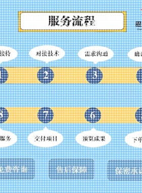 知识图谱构建制作neo4j+python社区版桌面版安装测试连接问题解决