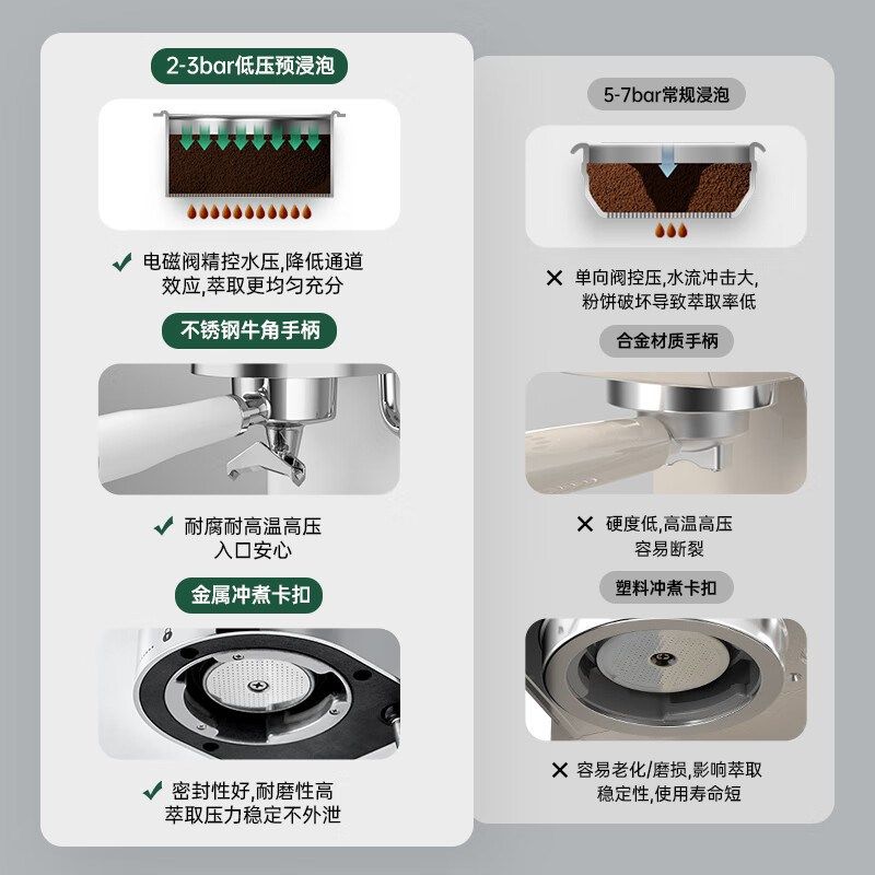 Petrus/柏翠咖啡机小白觉醒意式家用小型半自动蒸汽奶泡PE3663