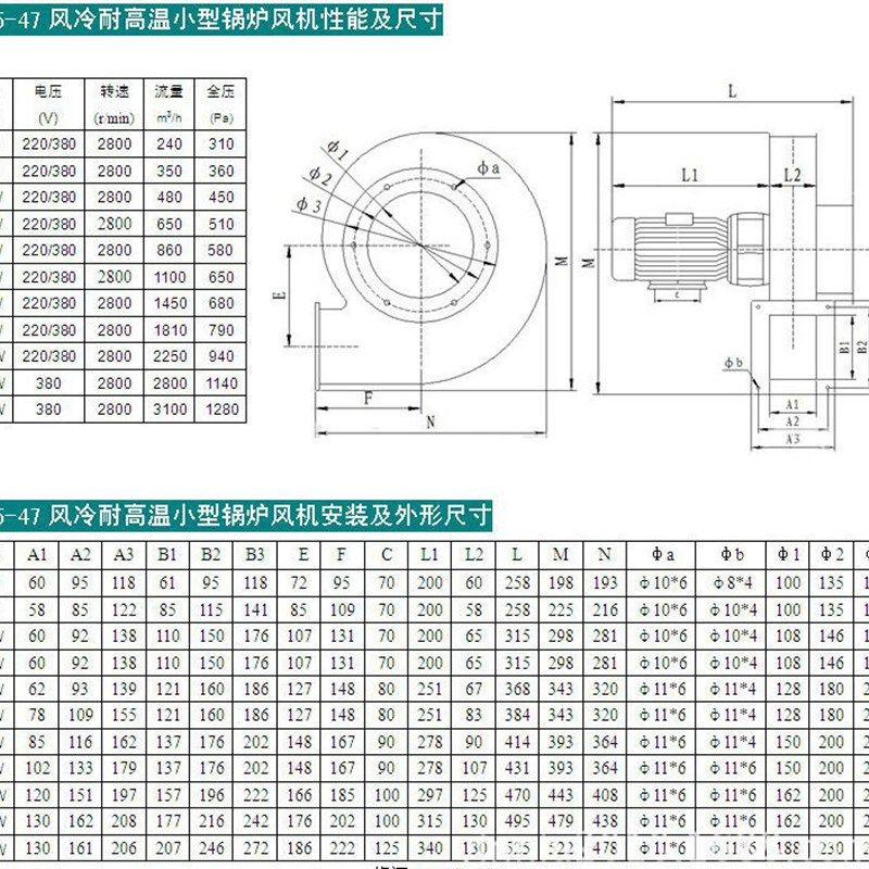 YN5-47-耐高温低噪音热风炉采暖生物质专用民用小型锅炉引风机,五金/工具,风机/鼓风机/通风机,淘宝优惠券,粉丝福利购,淘宝优惠卷