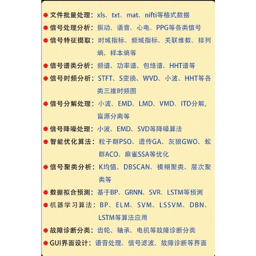 matlab 信号处理/语音/心电/脑电/PPG/ECG/EEG信号/盲源分离