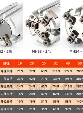 星辰二爪三爪四爪手指气缸HFCY/MHS4/2/3-16D20D25D32D40D50D63D8