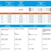 GAS 倍润FASTER液压快换接头碳钢锥面CVV04 F系列