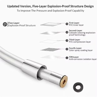 Shower PVC Flexible Hose 1.5 Head Handheld UnivePrsal
