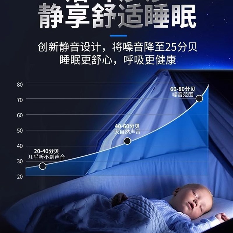 家用负离子空气净化器除甲醛除烟尘异味小型等离子发生器净化空气