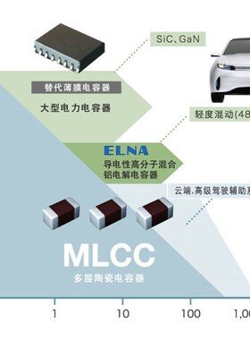 UMK105BJ224MV-F 0402 220NF 50V M档20% X5R 太诱贴片电容MLCC