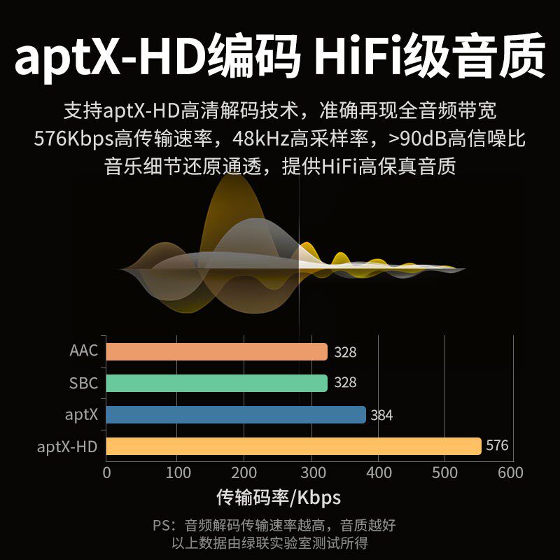 绿联 30445绿联蓝牙接收器转音频连接老式音响箱老功放板机转换
