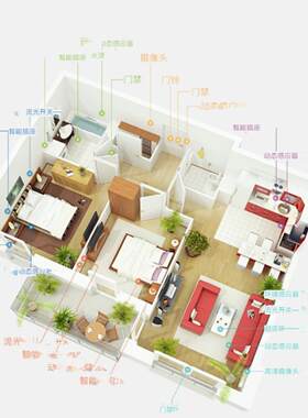全屋全宅智能家居套装定制智慧家庭套餐语音手机控制系统送设计