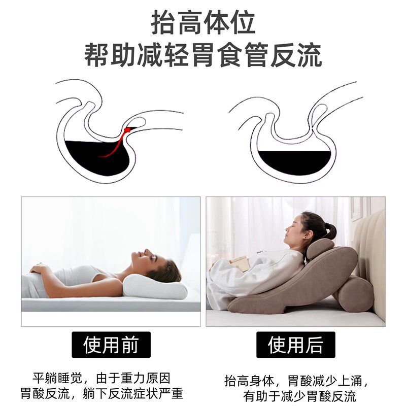 床头斜坡护腰靠枕孕妇老人卧床病人胃酸反流食管枕头半躺大靠垫,居家布艺,床头靠垫,淘宝优惠券,粉丝福利购,淘宝优惠卷