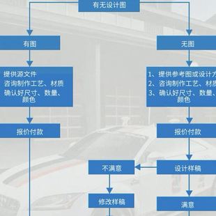 适用于福特电马引擎盖贴纸GT个性 车贴 改装 贴画遮痕贴汽车时尚