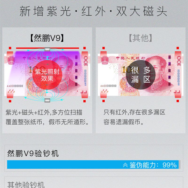然鹏V9 验钞机小型迷你便携式点钞机家用商用语音带紫光验伪