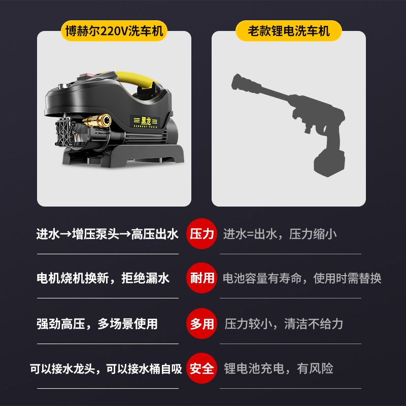 博赫尔黑龙高压洗车机家用220v强力增压水枪水泵大功率清洗机刷车