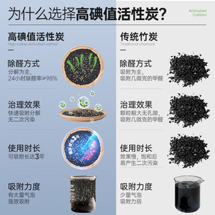 饰用品大全高级车用小车上摆件2022新款 汽车内饰品香薰车载装 男女
