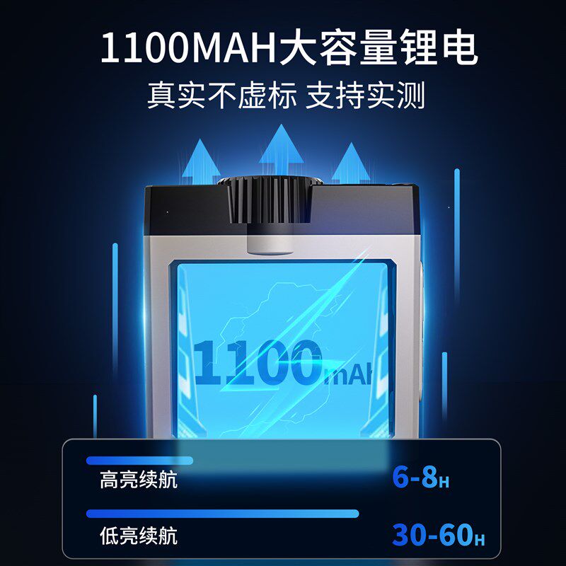 头灯钓鱼专用头戴感应帽夹灯强光超亮充电户外赶海超长续航夜钓灯