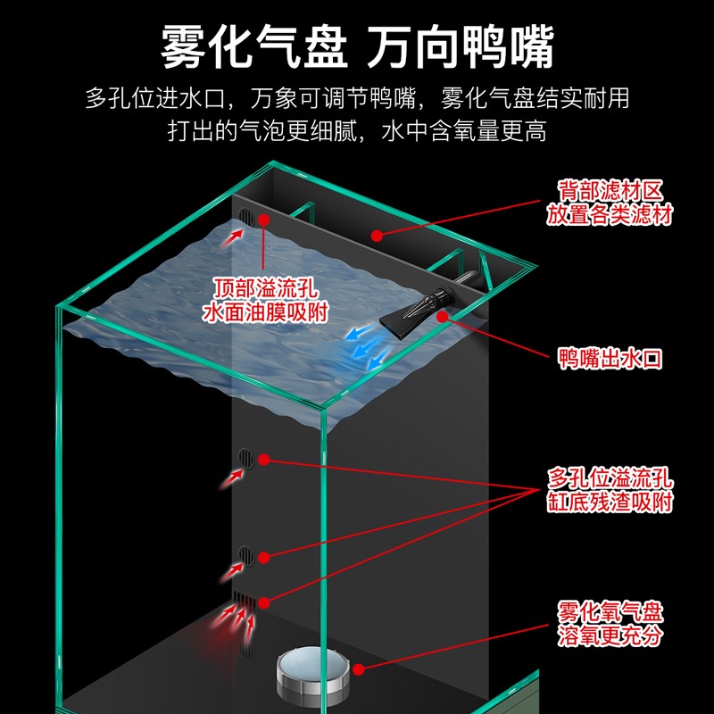 索一鱼缸客厅造景2024新款小型中型生态超白水草植物背滤水族箱