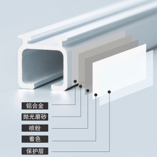 侧装 加厚铝合金窗帘轨道静音罗马杆窗帘杆单双轨道滑轨滑轮顶装