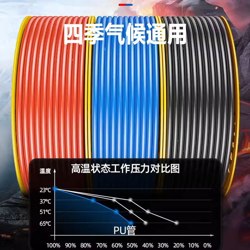 PU气管软管8mm气泵空压机6mm高压汽管8*5气动透明pu管10/12mm红蓝